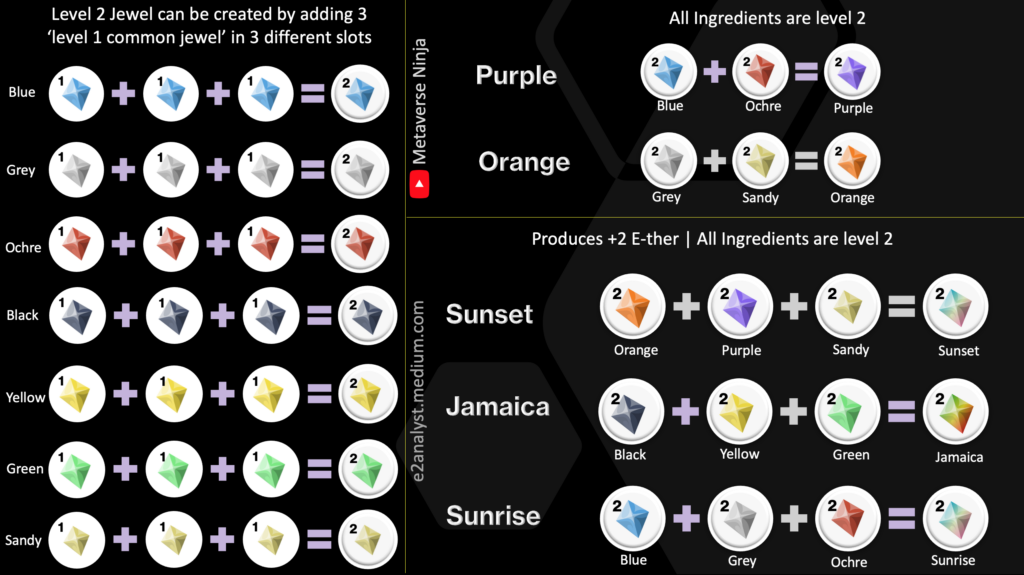 Earth2 Jewel Production Recipe